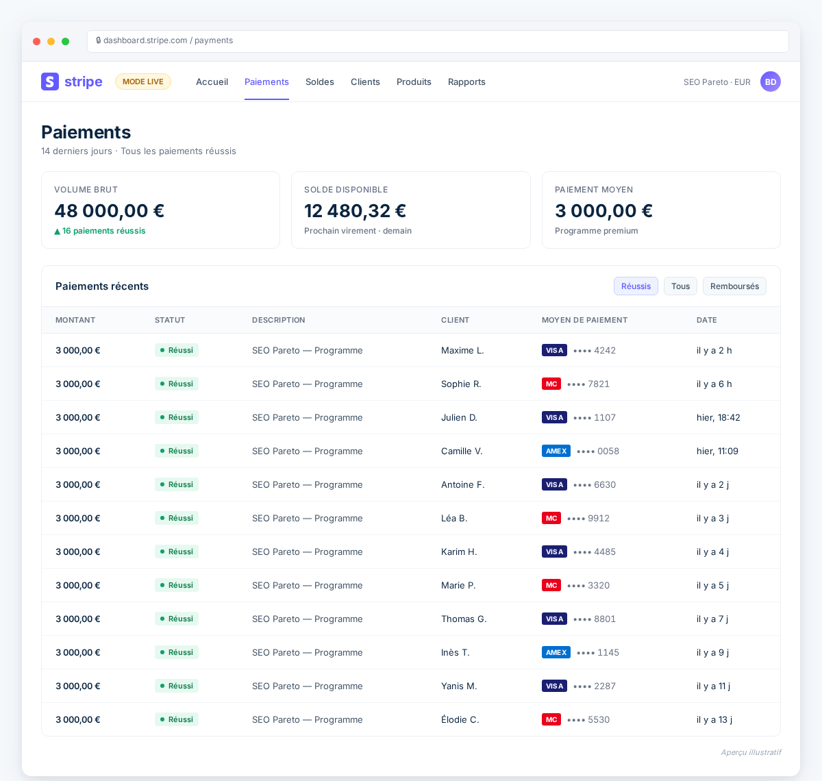 Tableau de bord paiements Bilkher — 16 ventes à 3 000€